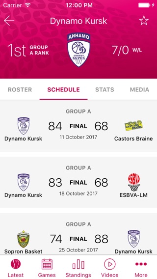 EuroLeague Womenのおすすめ画像4