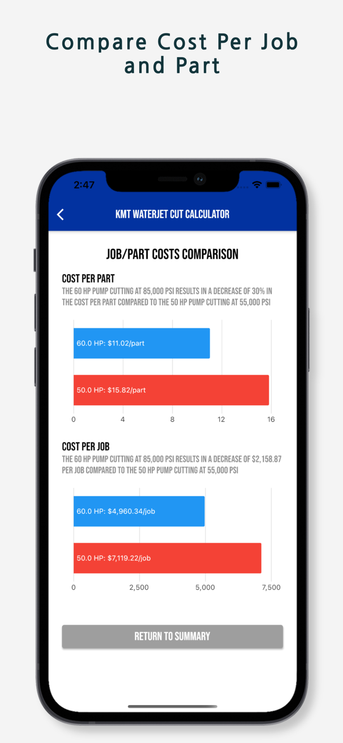KMT Waterjet Cut Calculator