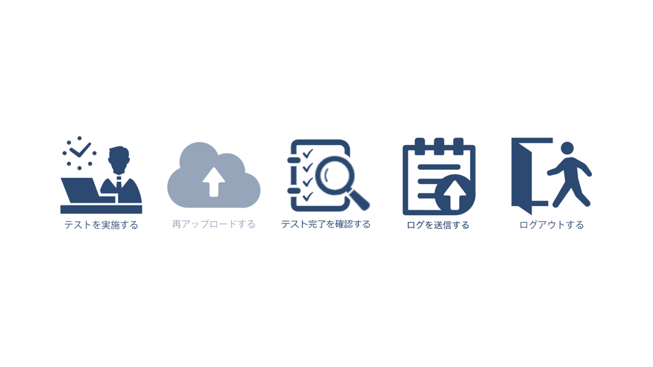 #2. Online Qualification Tests (iOS) Podle: Designare corp.