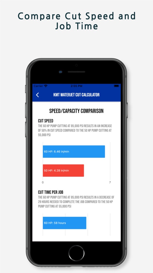 #4. KMT Waterjet Cut Calculator (iOS) Por: KMT Waterjet Systems Inc.