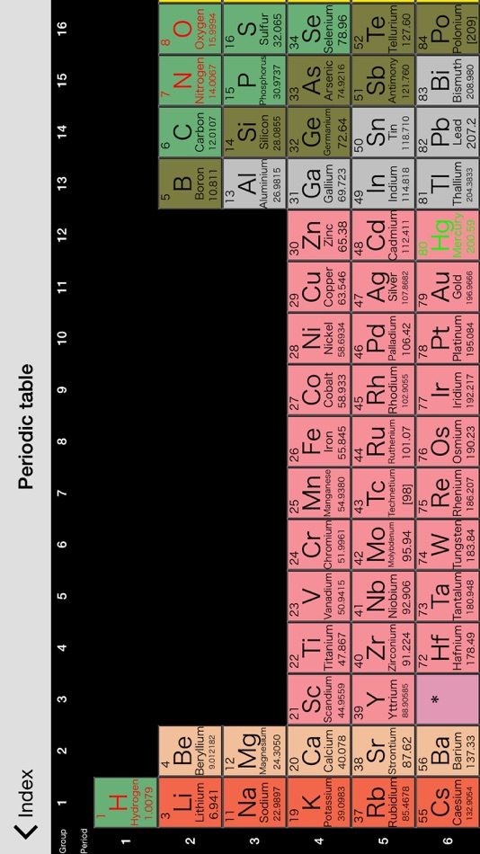 Smart periodic table - 2.34 - (iOS)