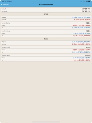 Tide Times NZ - Tide Tablesのおすすめ画像3