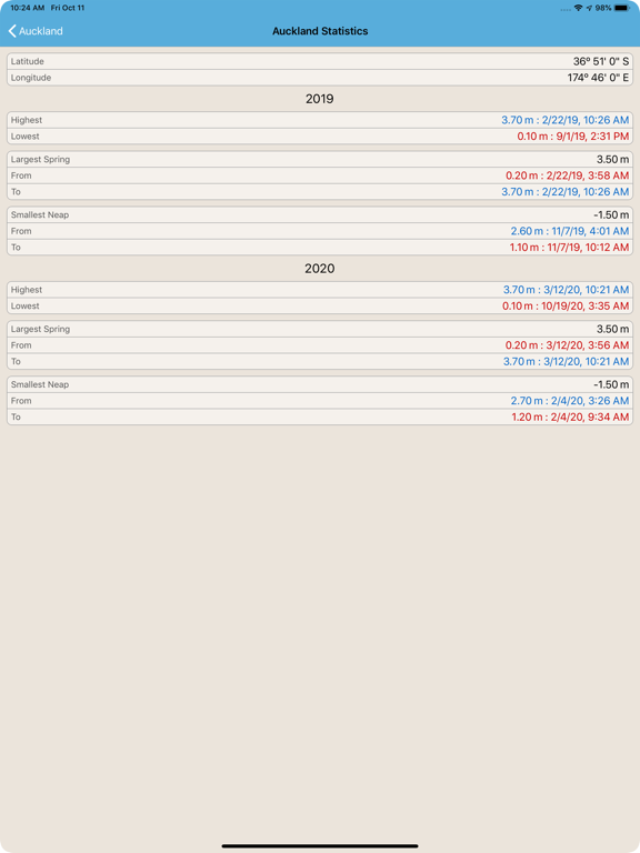 Screenshot #6 pour Tide Times New Zealand