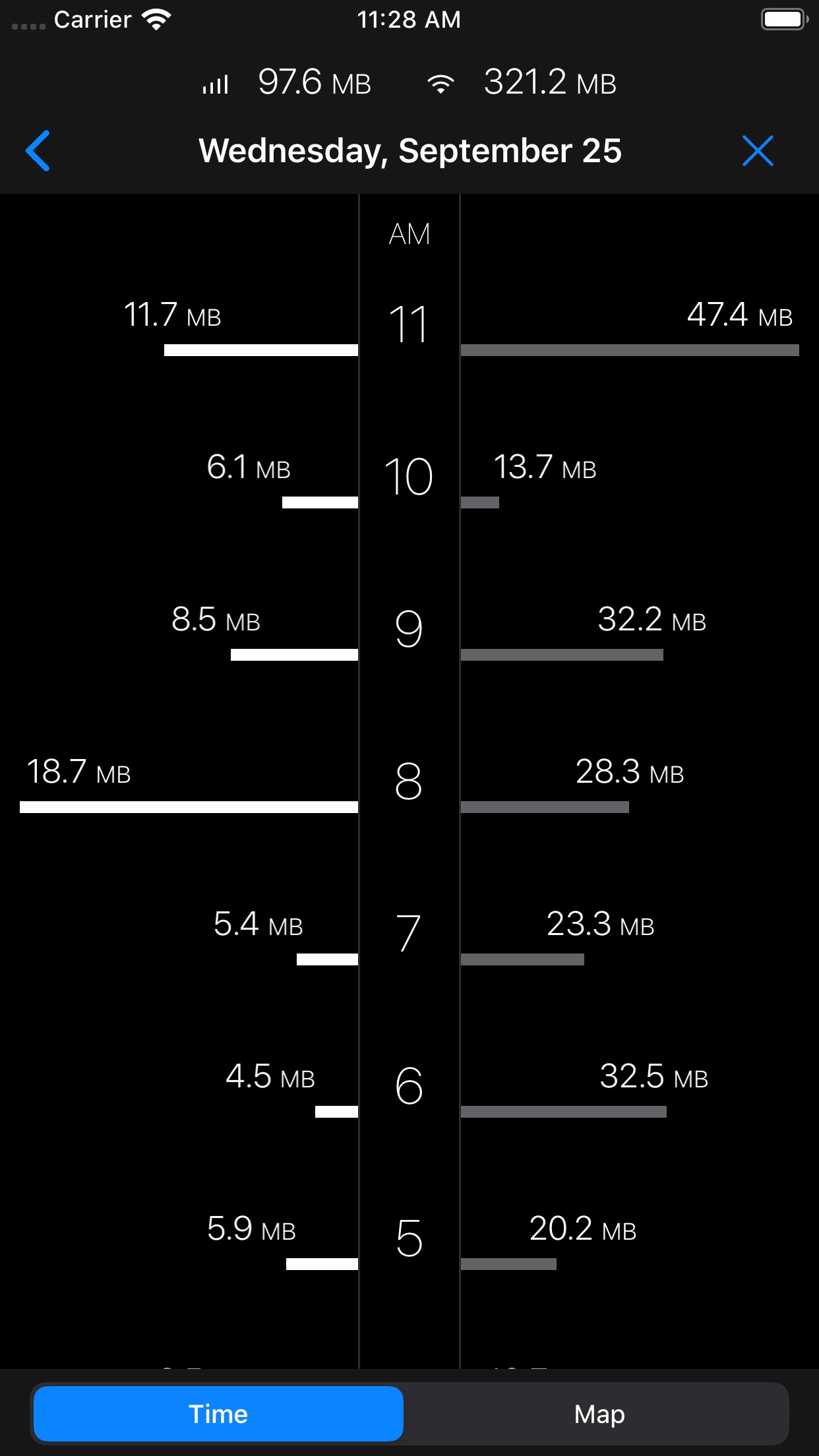 Screenshot do app DataMan - Data Usage Widget