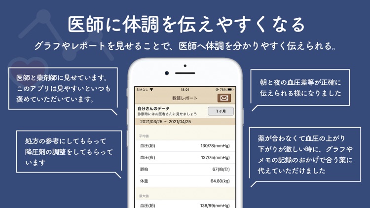 血圧ノート-血圧変化を記録！自動でグラフ化- screenshot-4