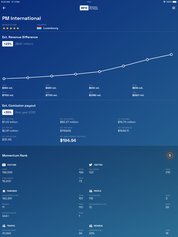 Screenshot #6 pour Business For Home