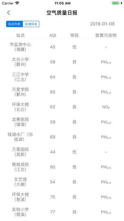 宁波空气质量 - 权威环境数据发布 screenshot-4