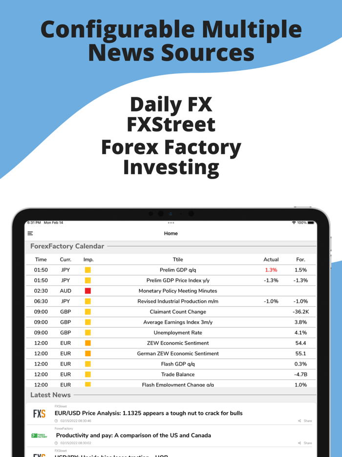 Forex Data - News and Analysis