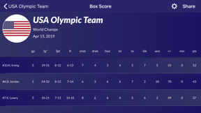 Easy Stats for Basketball screenshot