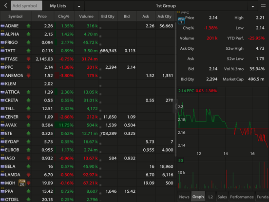 Screenshot #4 pour Euroxx ZTrade