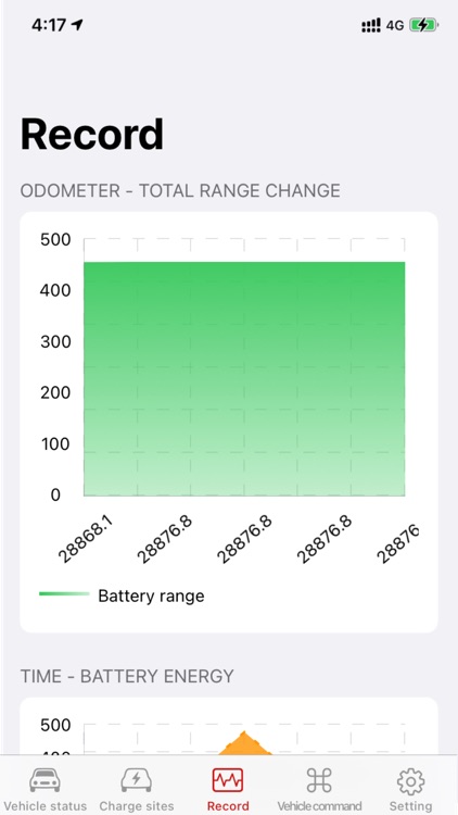 AmosCar for Tesla