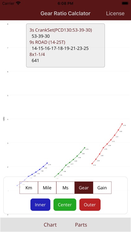 Gear Ratio Calculator 2