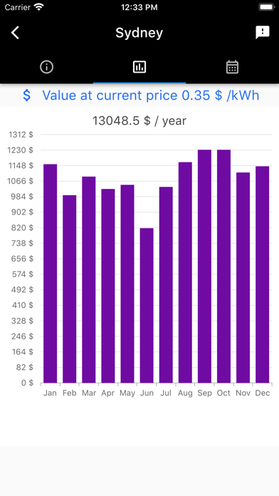 PV Solar Dashboard Screenshot