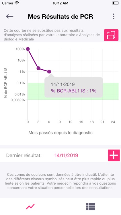 Mon Suivi de Bio Mol