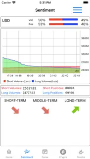 How to cancel & delete sentiment market 1