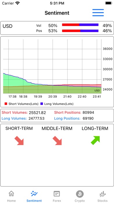 Sentiment Marketのおすすめ画像3