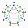 Dr.Enneagram 九型人格測驗