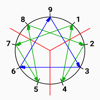Dr.Enneagram 九型人格測驗 - YAO-HSU LI