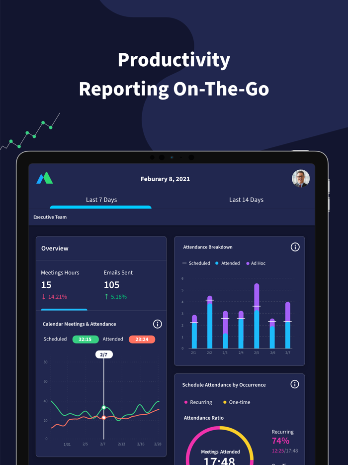 Motiv - Executive Dashboard