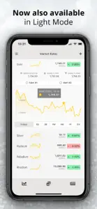 Gold Price & Precious Metals screenshot #3 for iPhone