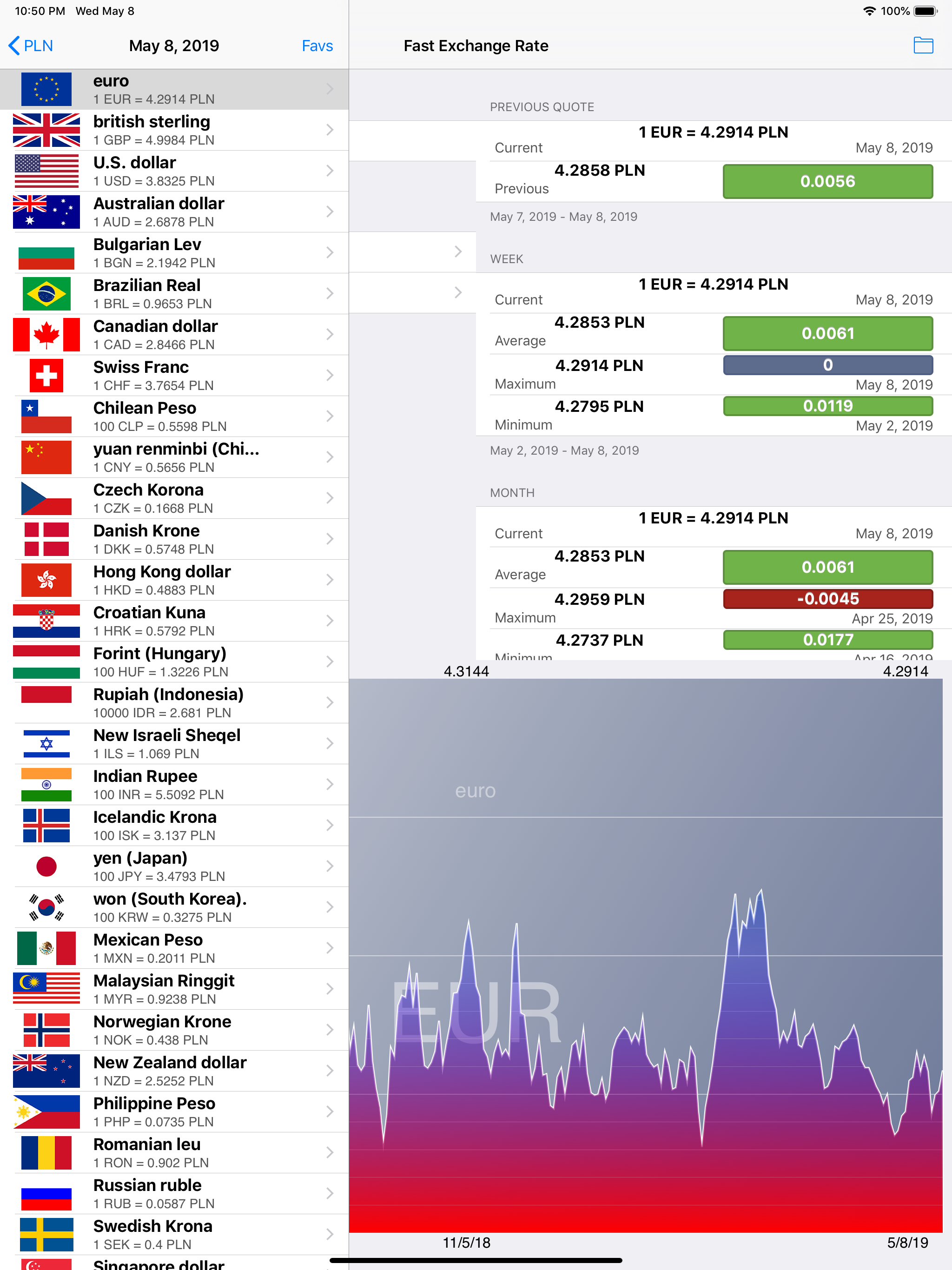 Fast Exchange Rate