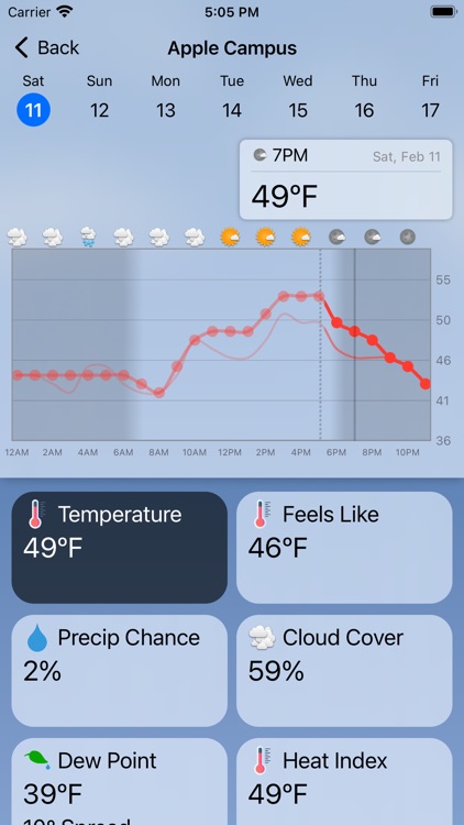 Forecast Bar - Weather + Radar