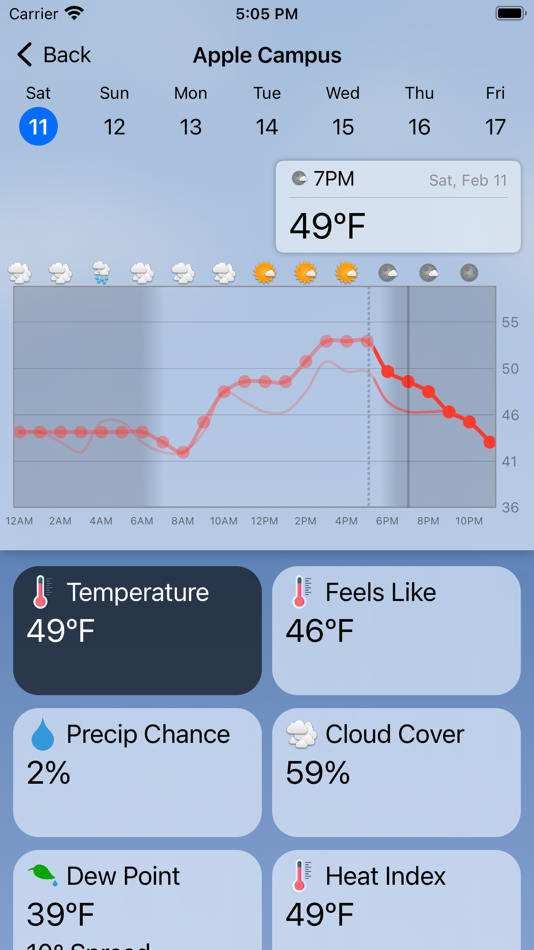 #3. Forecast Bar - Weather + Radar (iOS) 由: Higher Bar, LLC