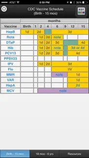 cdc vaccine schedules iphone screenshot 1