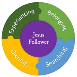 Path of Discipleship