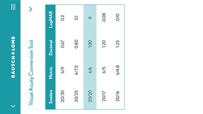Bausch  Lomb FitBetter™