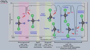 Tap OChem screenshot 4
