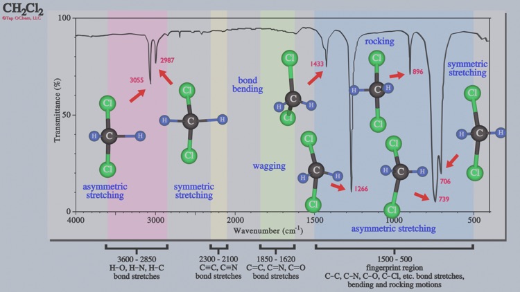 Tap OChem screenshot-3