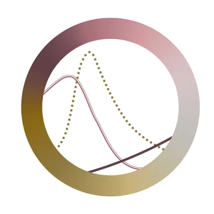 PSC - Preprogramuj svoj cyklus Cheats