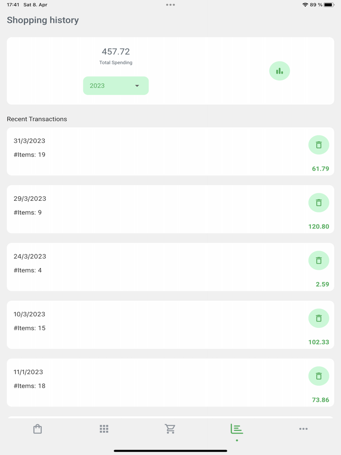Shopping Budget Grocery Lists