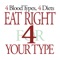 This is the only official Blood Type Diet® app released by Dr