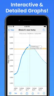 rivercast - levels & forecasts problems & solutions and troubleshooting guide - 3