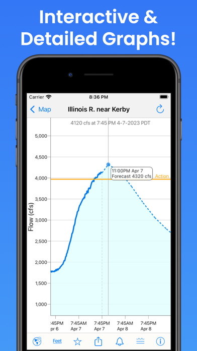 Rivercast - Levels & Forecasts Screenshot