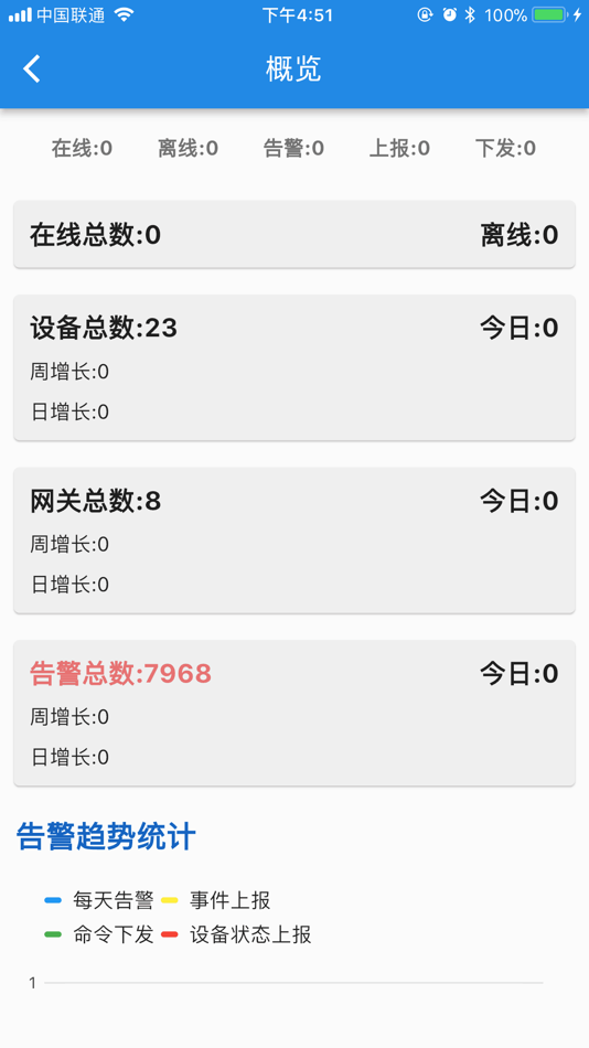 #3. bochev-智慧物联 (iOS) Podle: 上海博科维