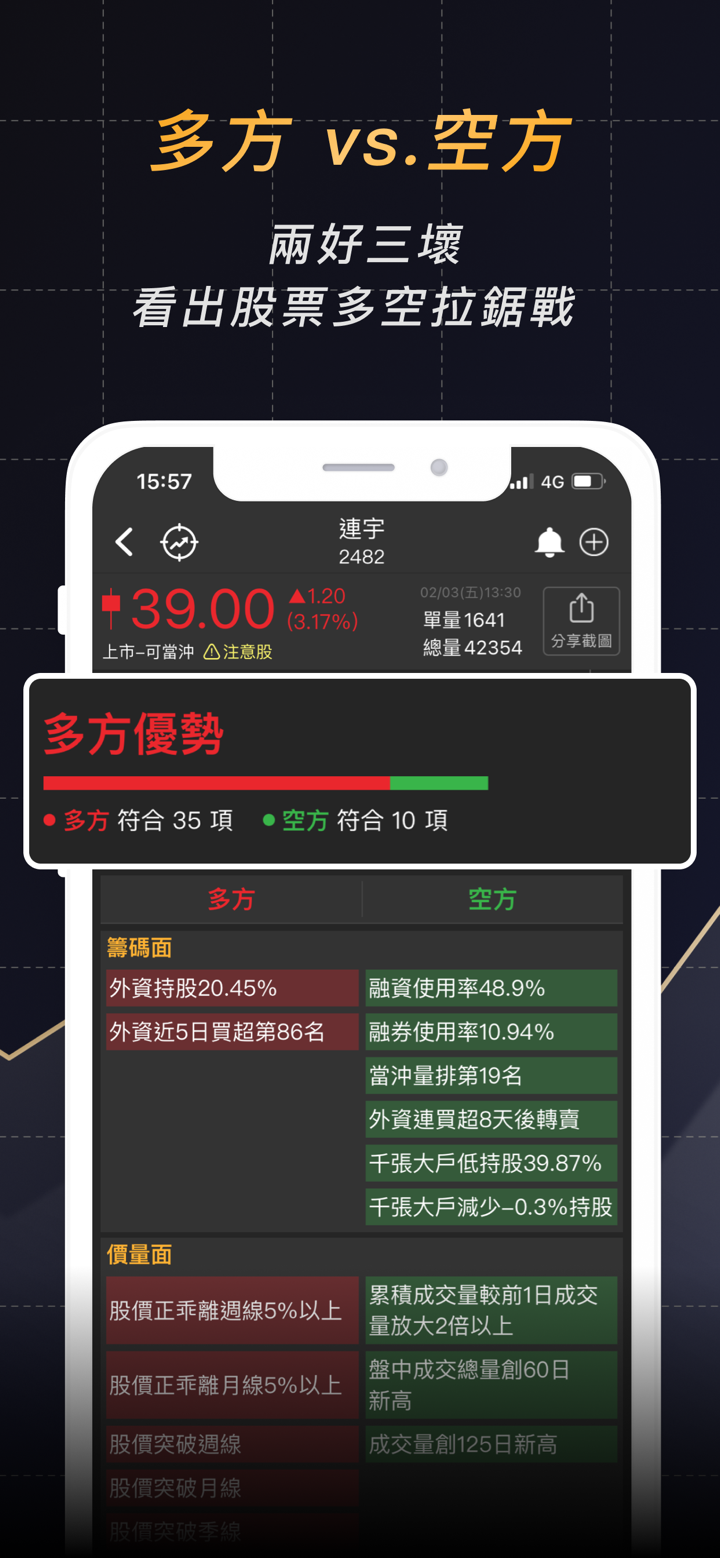 股市起漲K線 - 幫你找到強勢飆漲的瘋狗流股票 screenshot 5