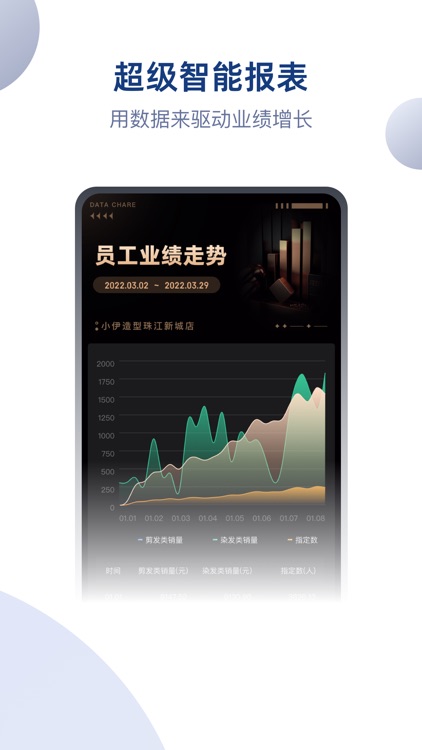 伊智商家版 screenshot-4