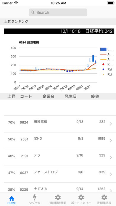 株底アラートスクリーンショット