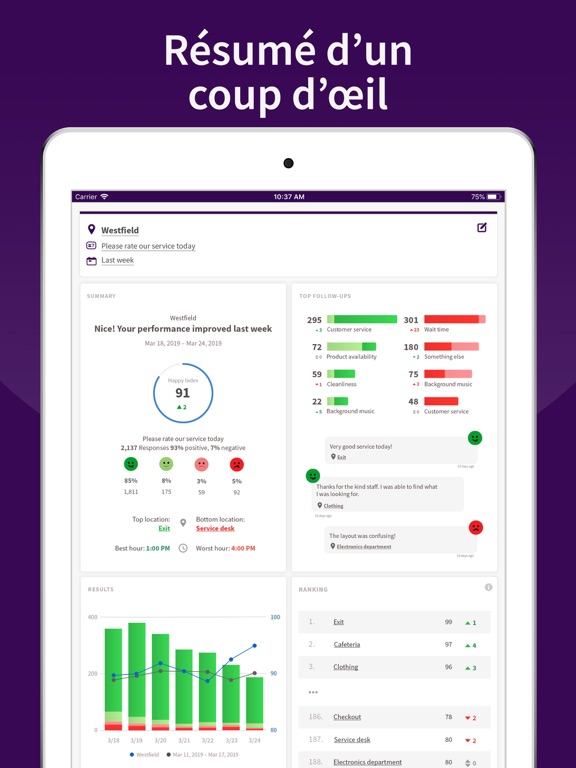 Screenshot #5 pour HappyOrNot Reporting