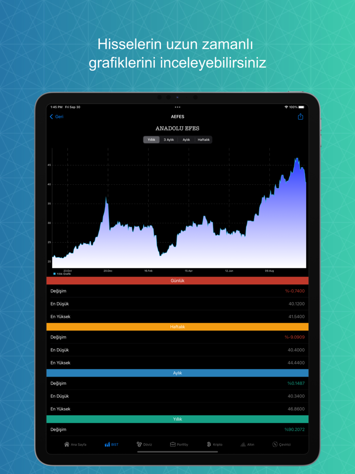 Canlı Borsa-Döviz Altın Kripto