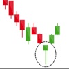 Candlestick Patterns : Learn icon