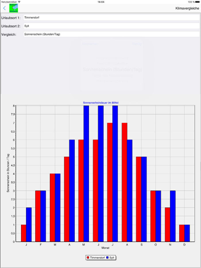 Scharbeutz App für den Urlaub