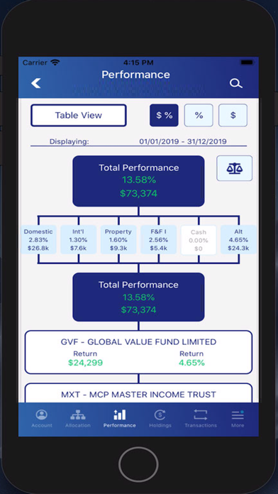 Sentinel Invest Screenshot