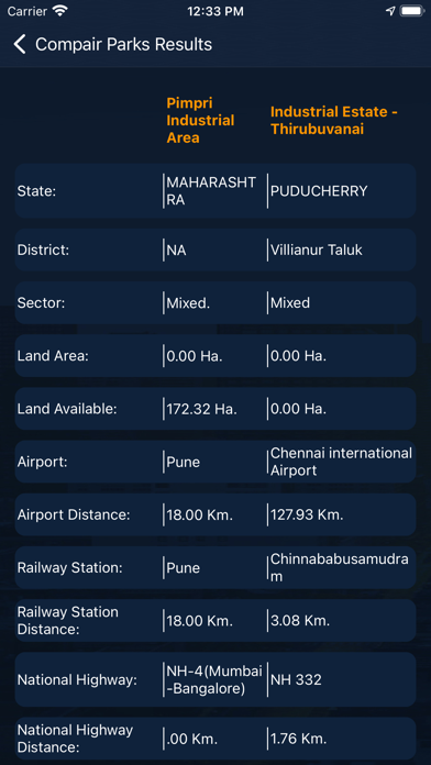 India Industrial Land Bank Screenshot