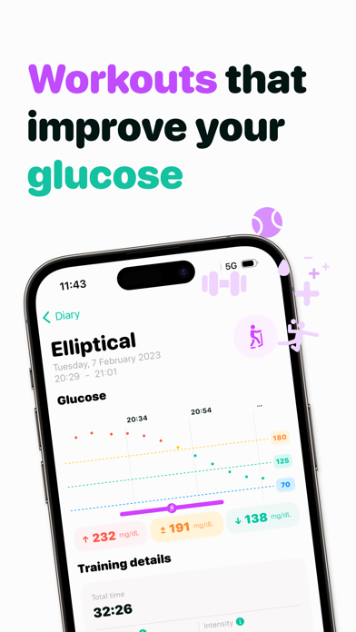 Cori - Diabetes made Easy Screenshot