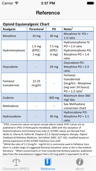 Opioids Dosage Conversionのおすすめ画像4