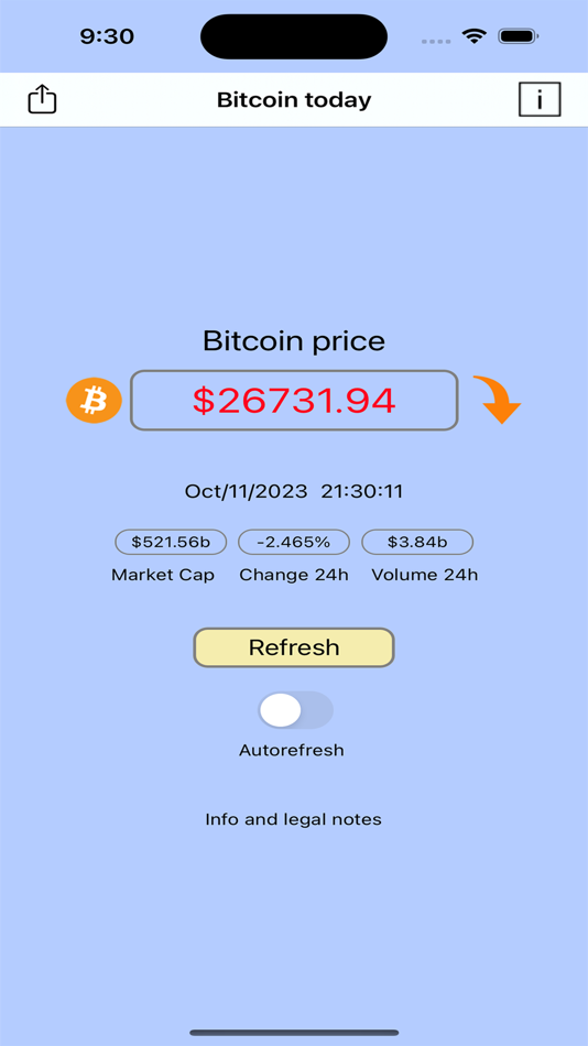 Bitcoin today (macOS) 由: a Rausa Bitcoin today (macOS) 由: a Rausa